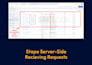 setup shopify meta pixel, conversion API and server side tracking